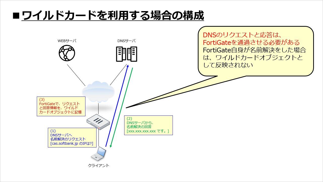 3分で分かるFortinet】【第21回】ワイルドカードを利用したファイアウォール制御｜技術ブログ｜C&S ENGINEER VOICE